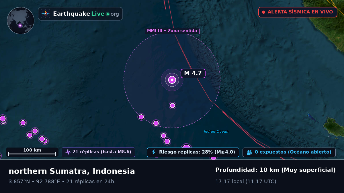Océano Índico (Indonesia)