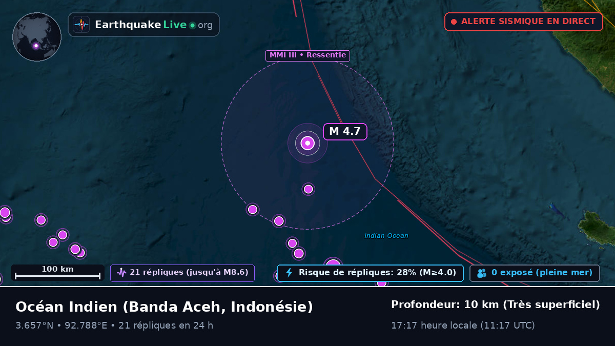 Océan Indien (Indonésie)