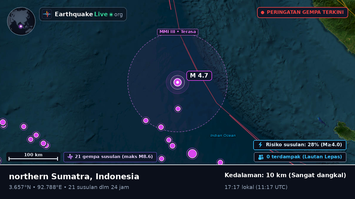Samudra Hindia (Indonesia)