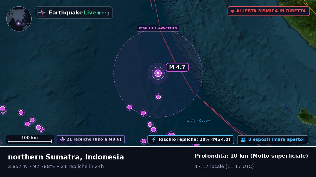 Oceano Indiano (Indonesia)