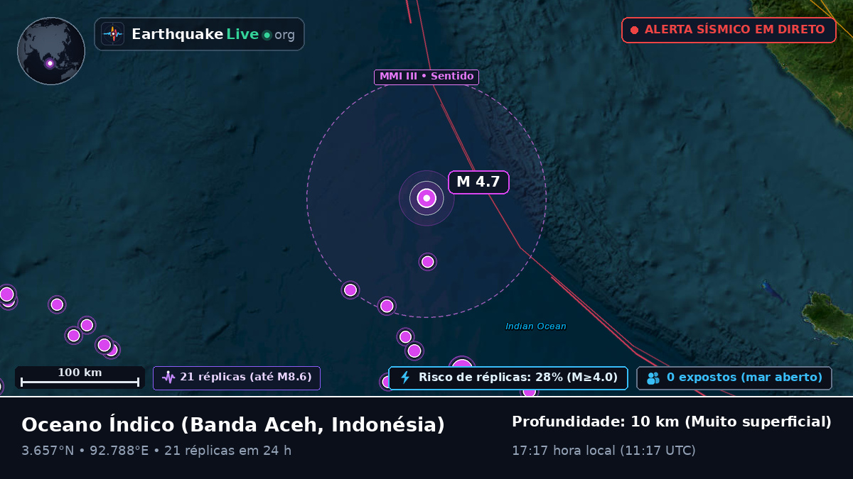 Oceano Índico (Indonésia)