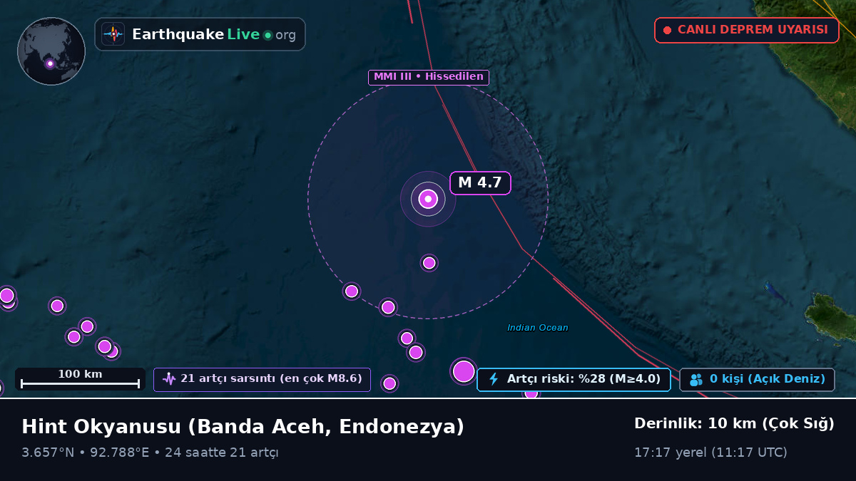 Hint Okyanusu (Endonezya)
