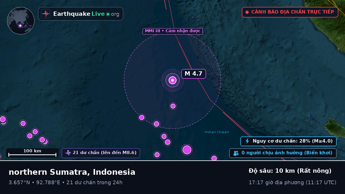 Ấn Độ Dương (Indonesia)