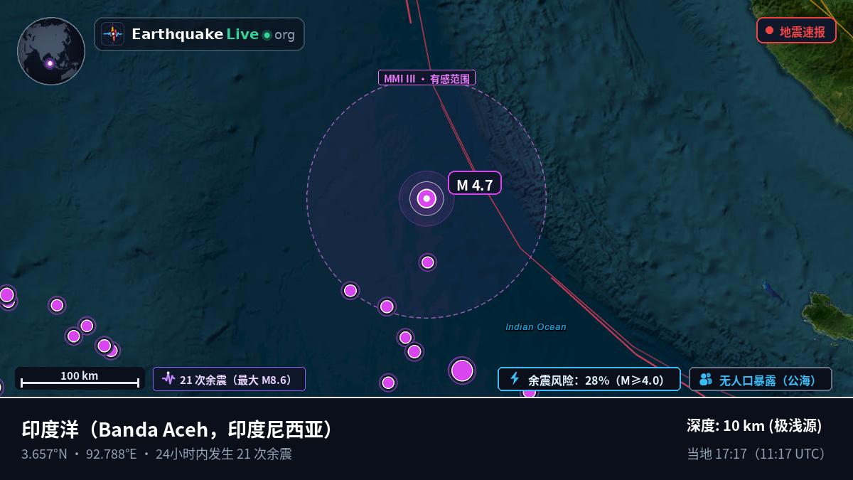 印度洋 (印度尼西亚)