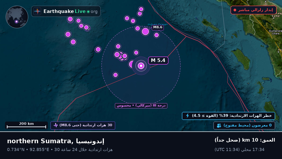 المحيط الهندي (إندونيسيا)