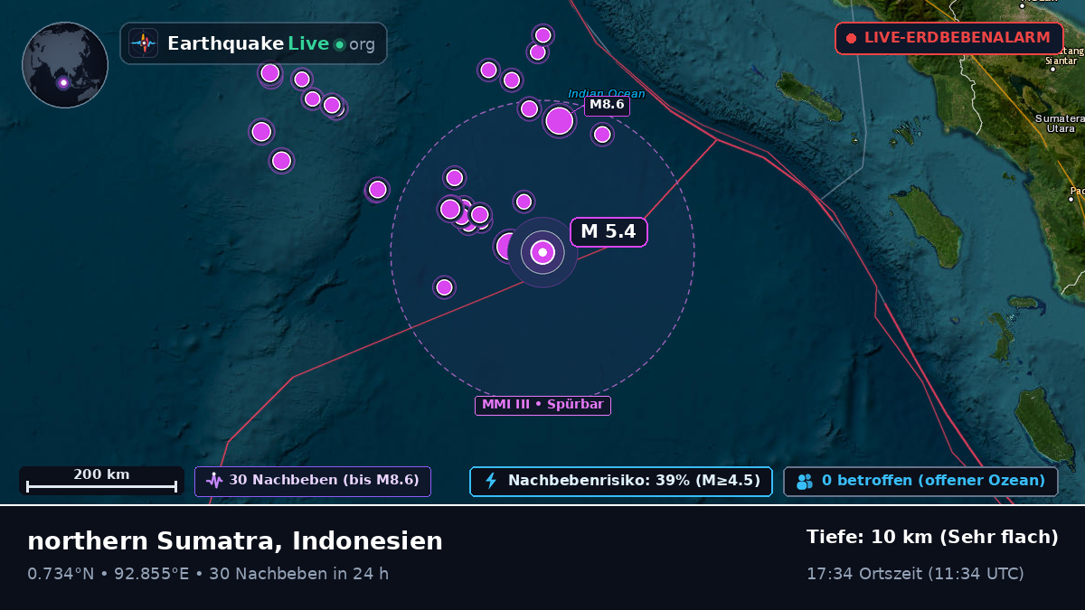 Indischer Ozean (Indonesien)
