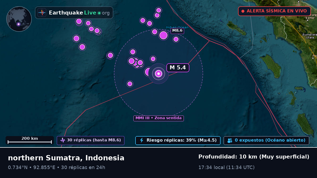 Océano Índico (Indonesia)