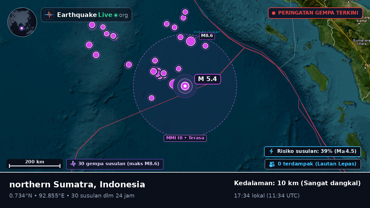 Samudra Hindia (Indonesia)