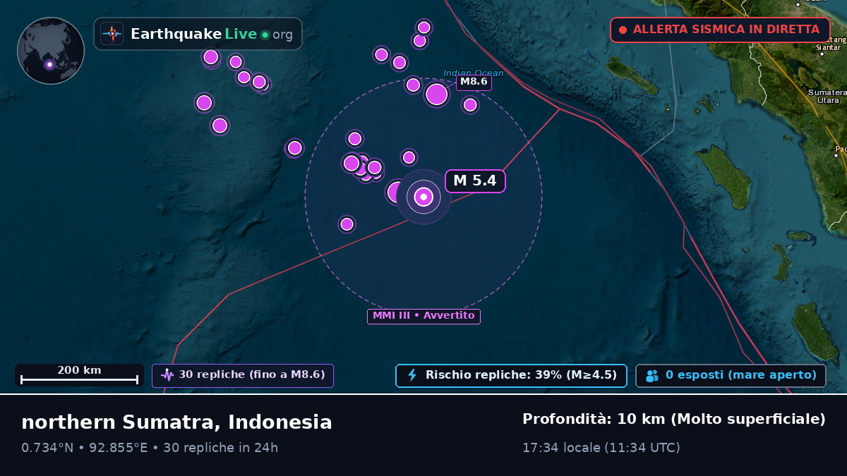 Oceano Indiano (Indonesia)