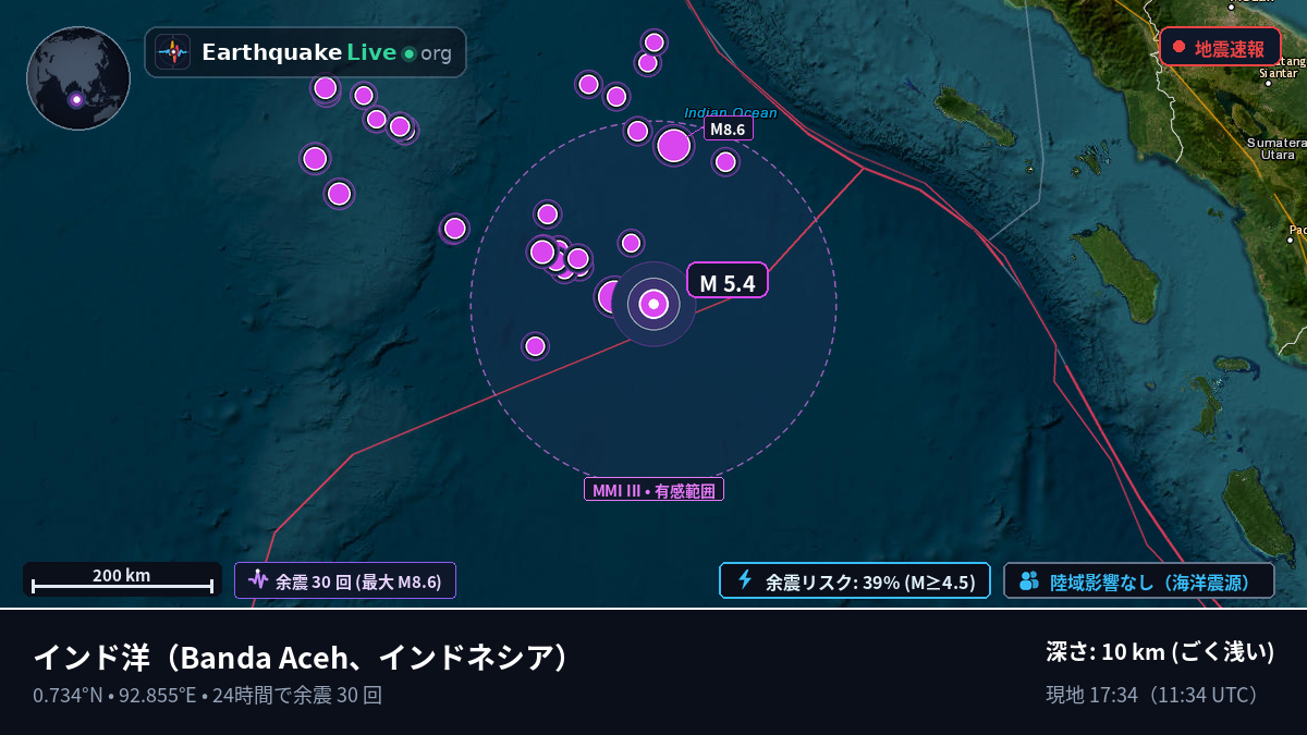インド洋 (インドネシア)