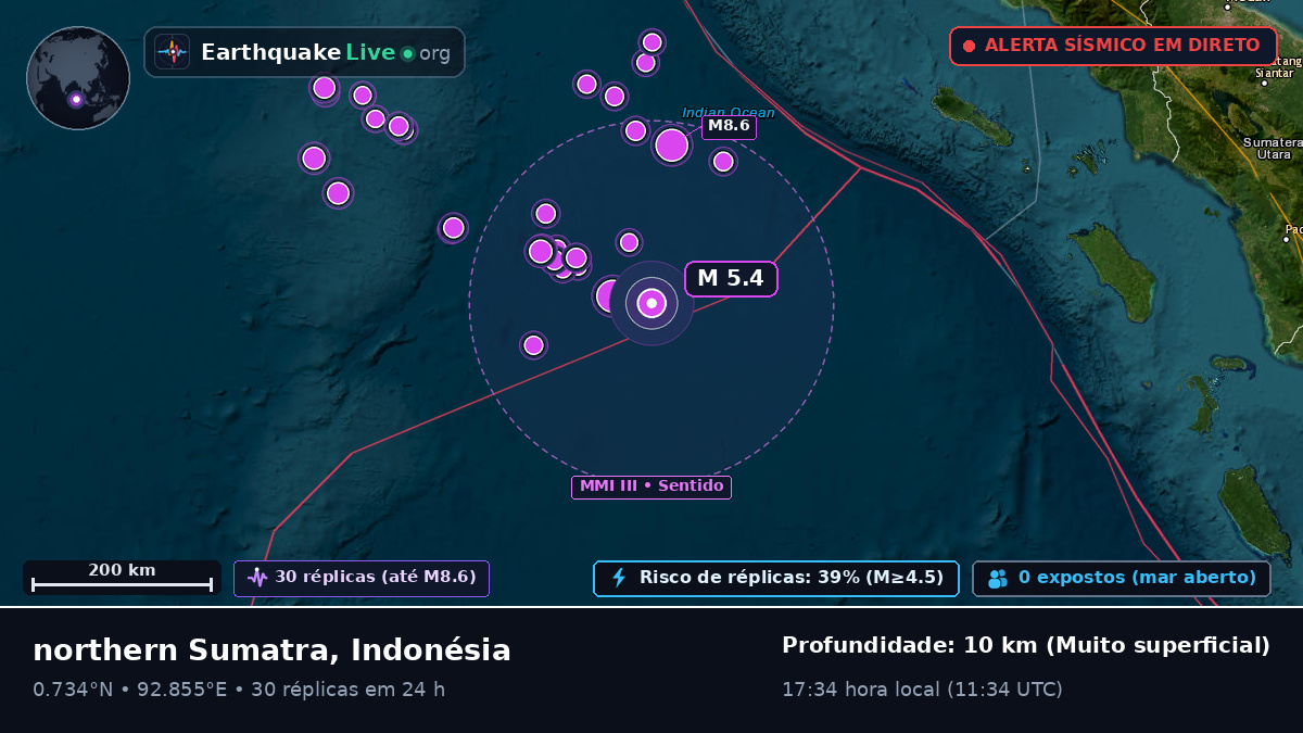 Oceano Índico (Indonésia)