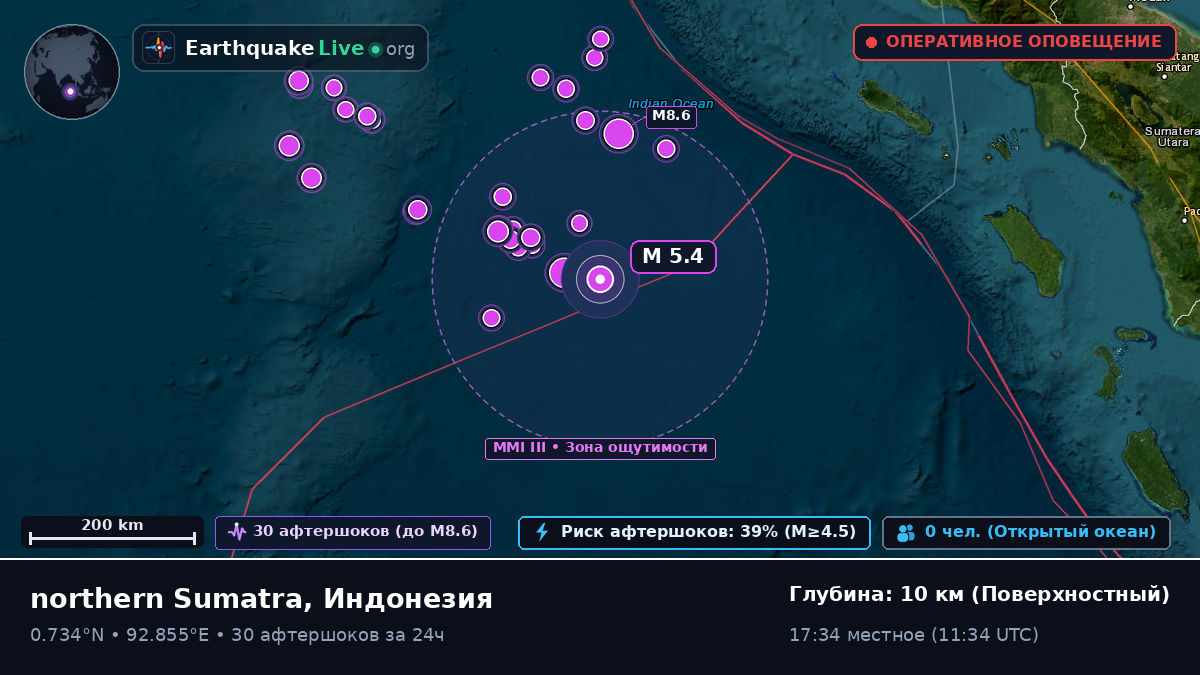 Индийский океан (Индонезия)
