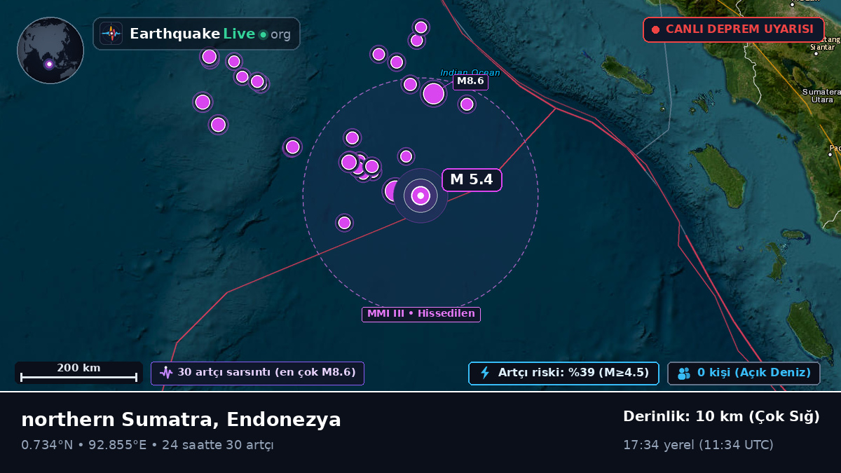 Hint Okyanusu (Endonezya)