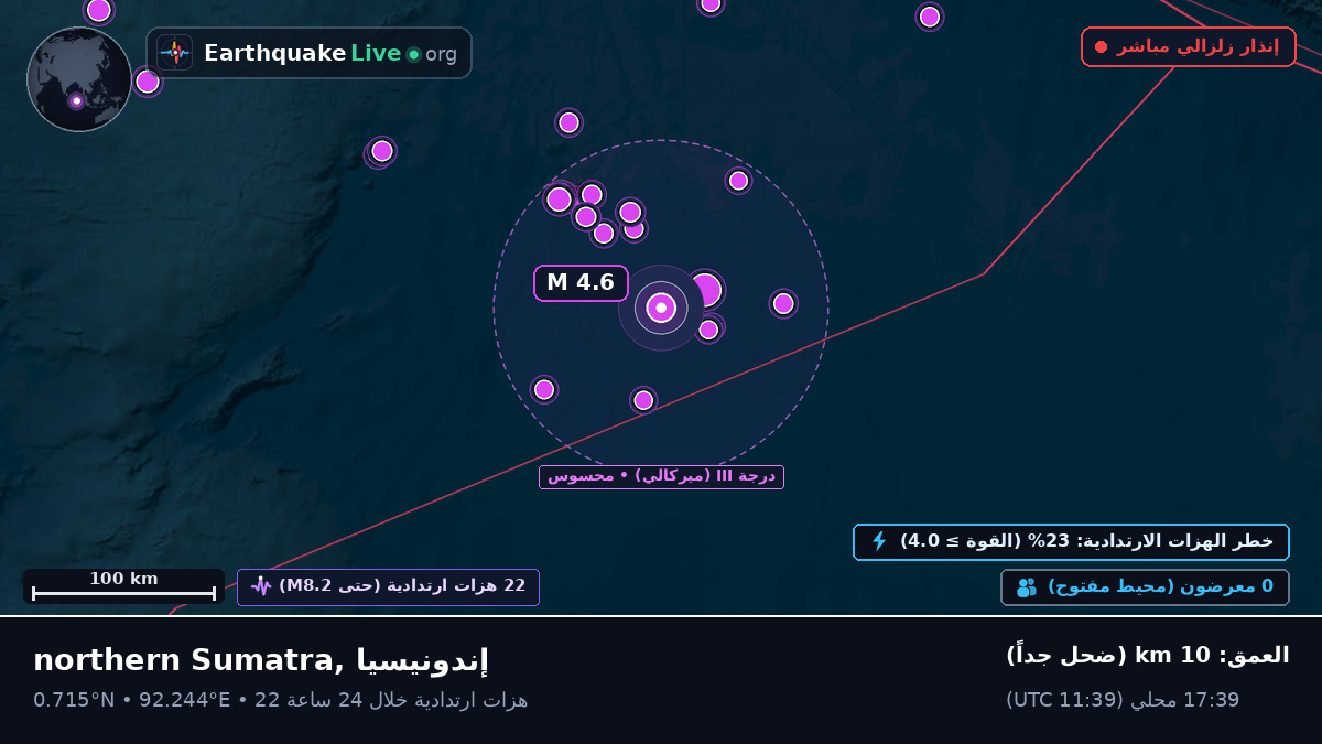 المحيط الهندي (إندونيسيا)