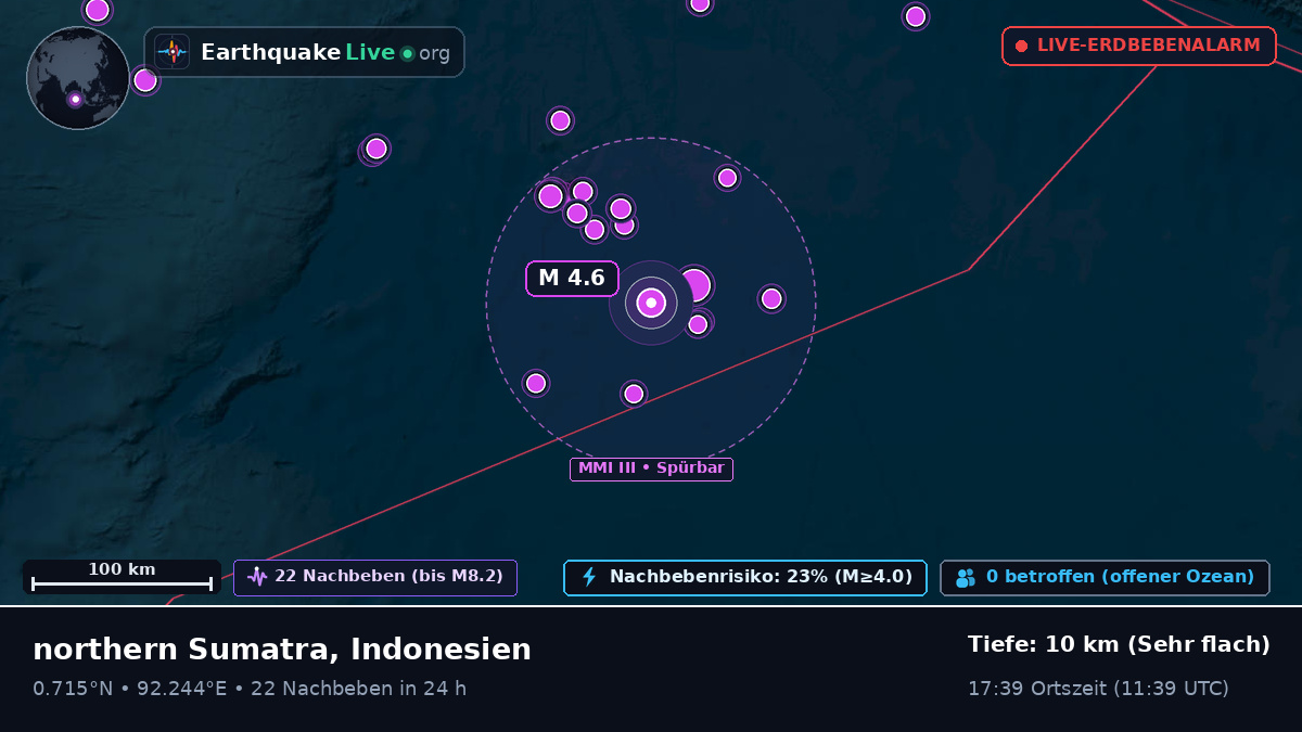 Indischer Ozean (Indonesien)