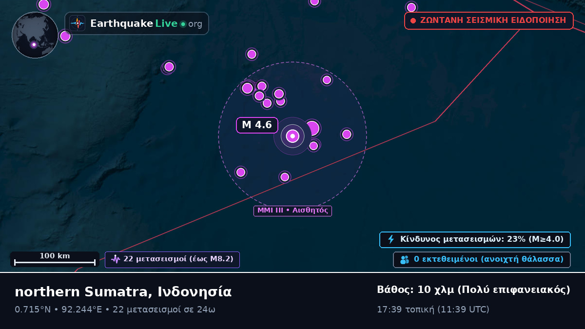 Ινδικός Ωκεανός (Ινδονησία)