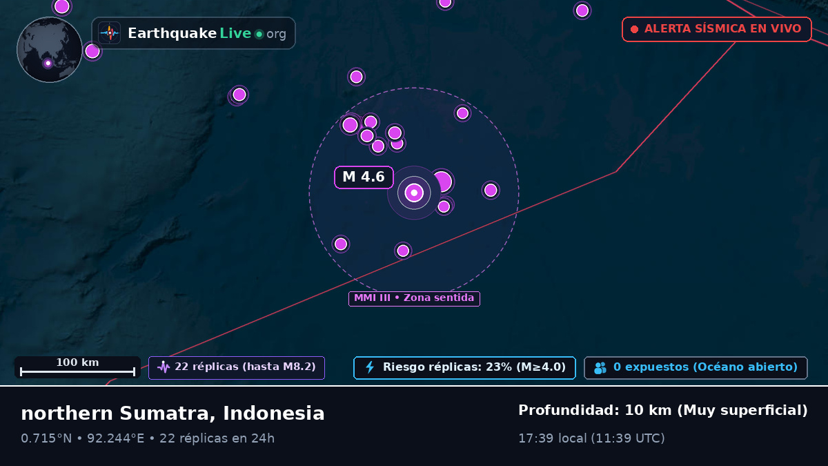 Océano Índico (Indonesia)
