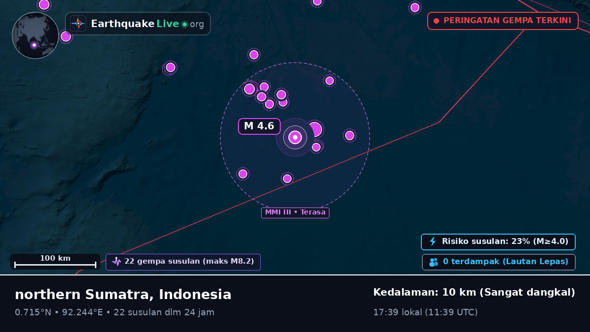 Samudra Hindia (Indonesia)