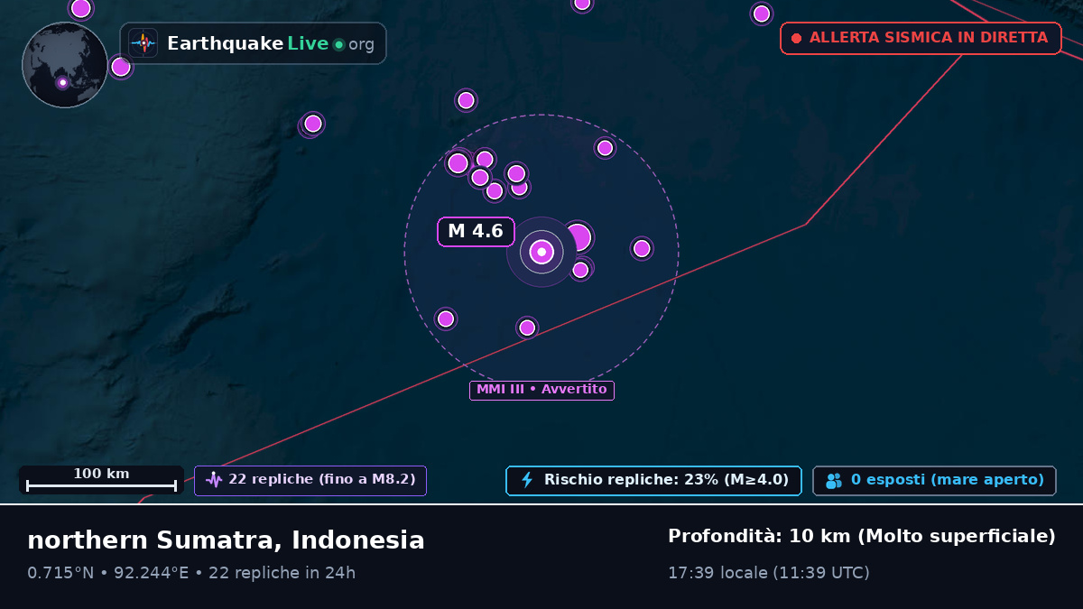 Oceano Indiano (Indonesia)