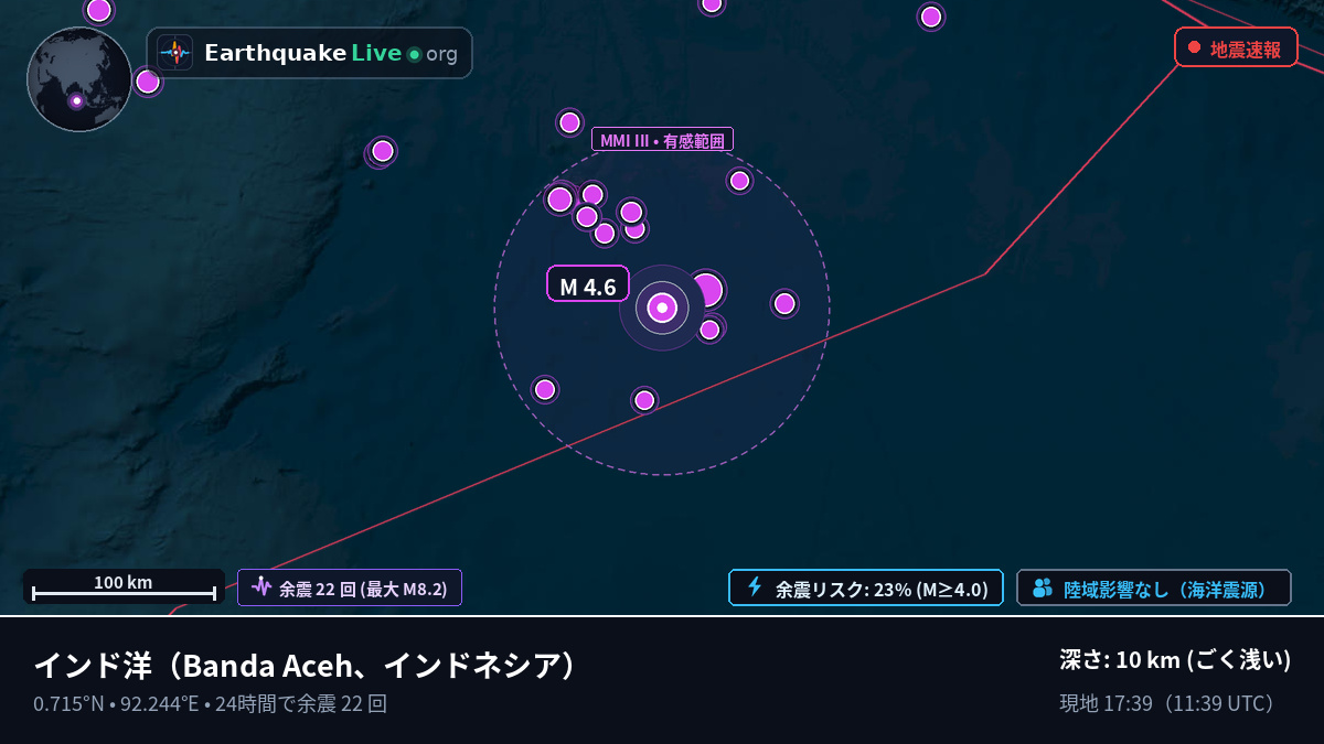 インド洋 (インドネシア)