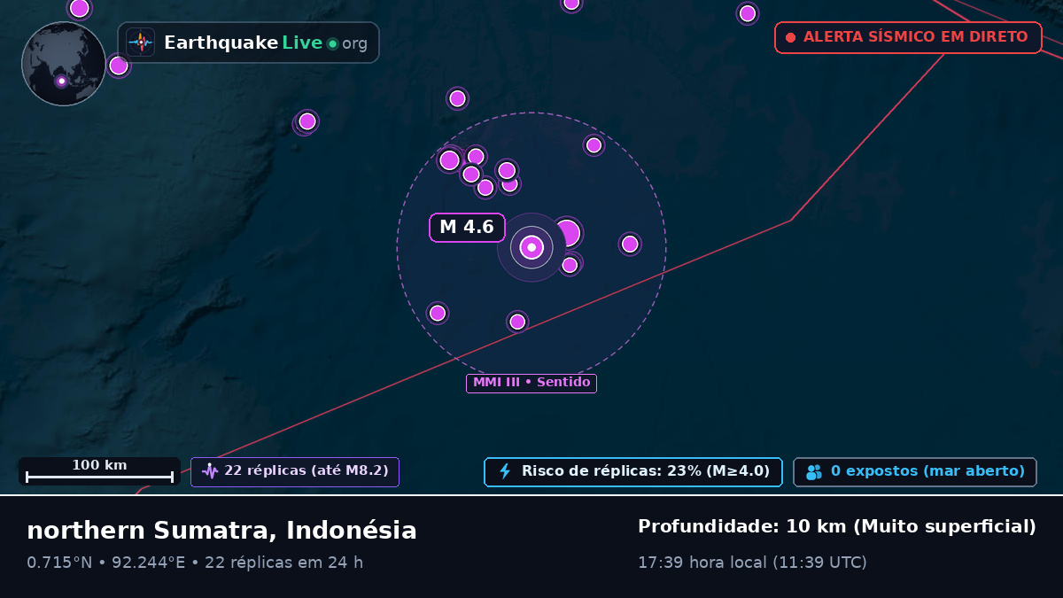 Oceano Índico (Indonésia)