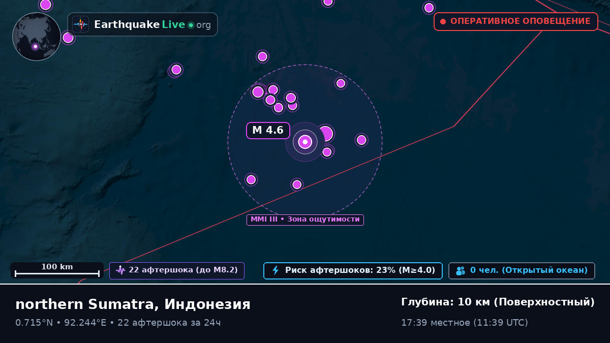 Индийский океан (Индонезия)