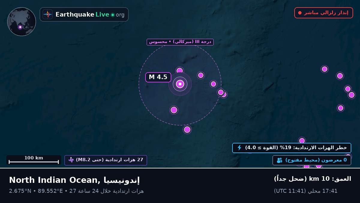 المحيط الهندي (إندونيسيا)