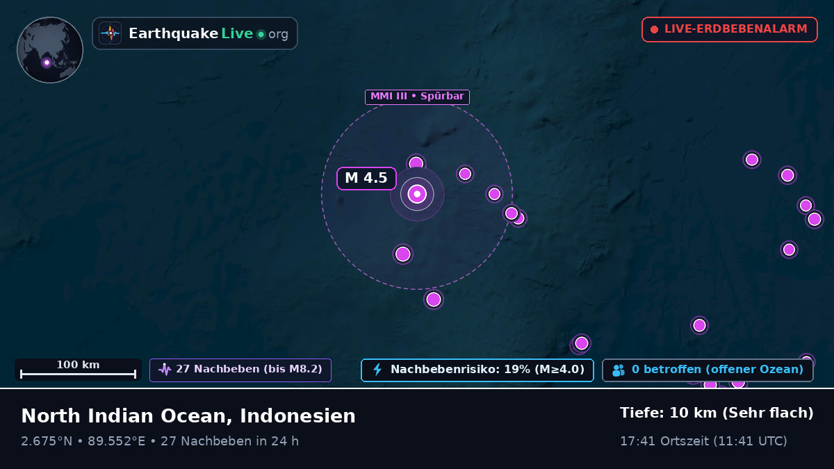 Indischer Ozean (Indonesien)