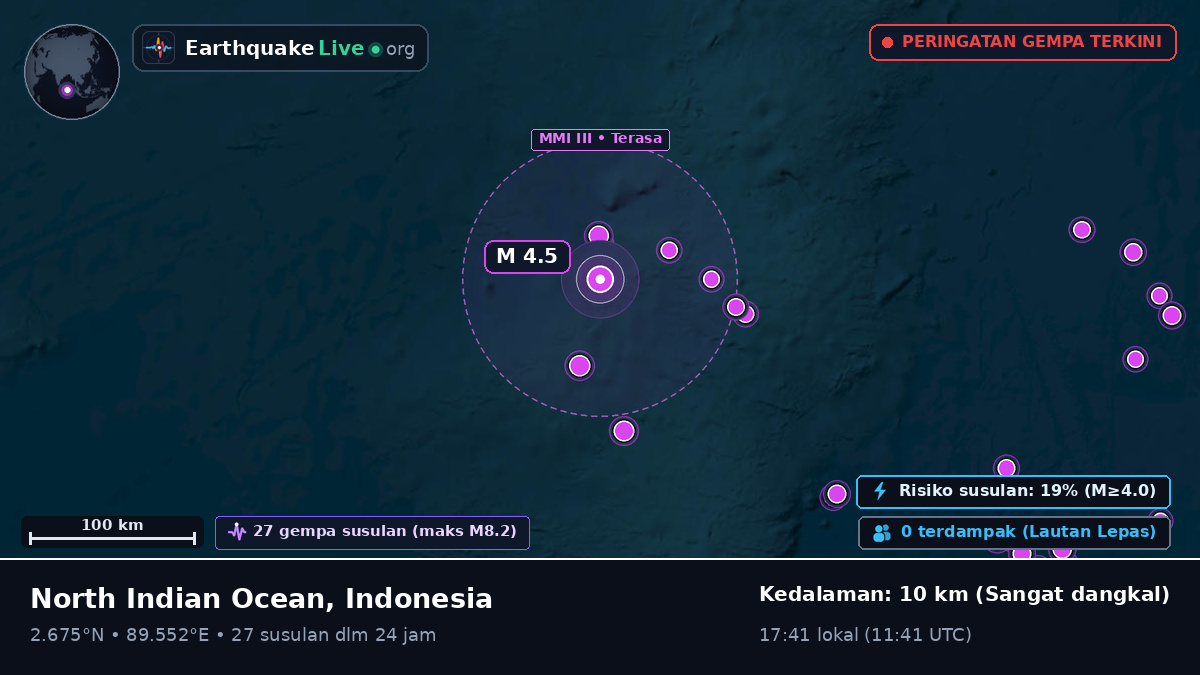 Samudra Hindia (Indonesia)