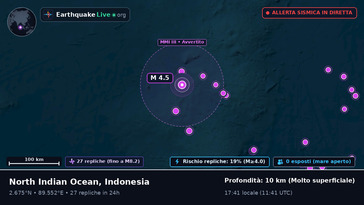 Oceano Indiano (Indonesia)