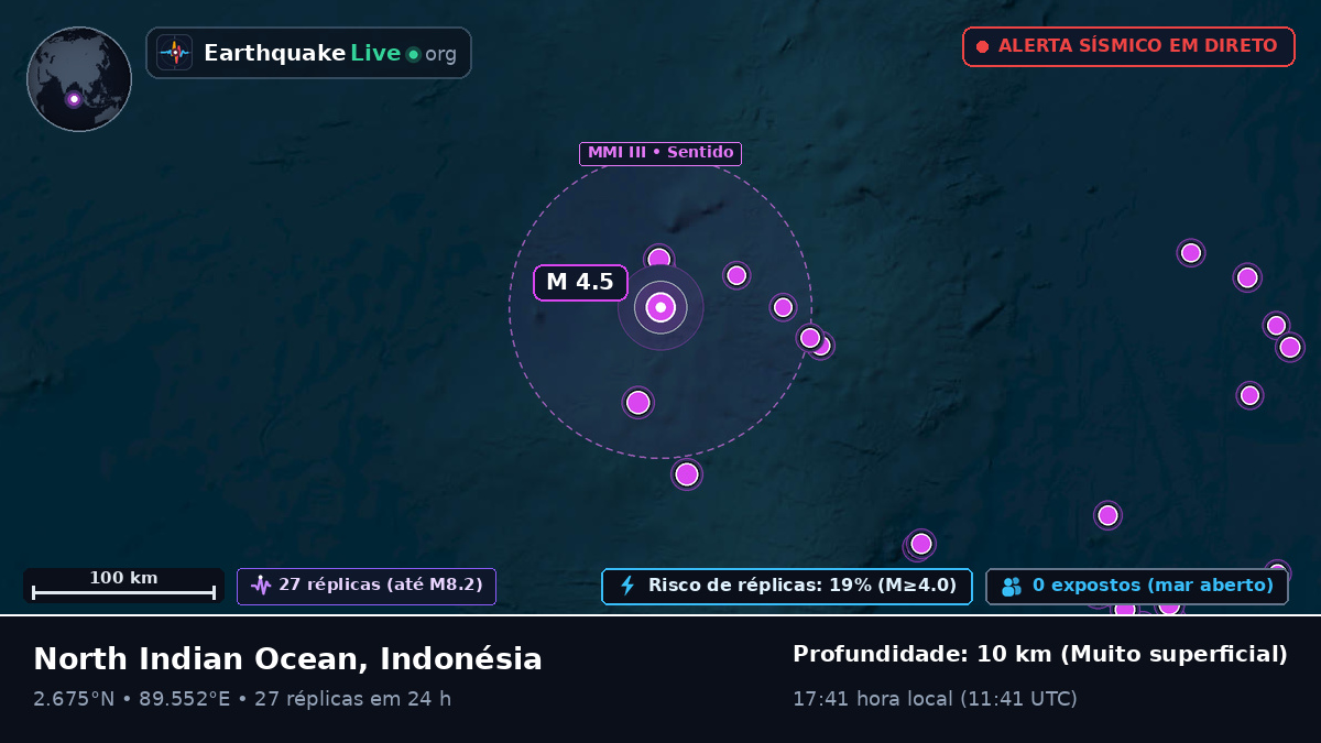 Oceano Índico (Indonésia)