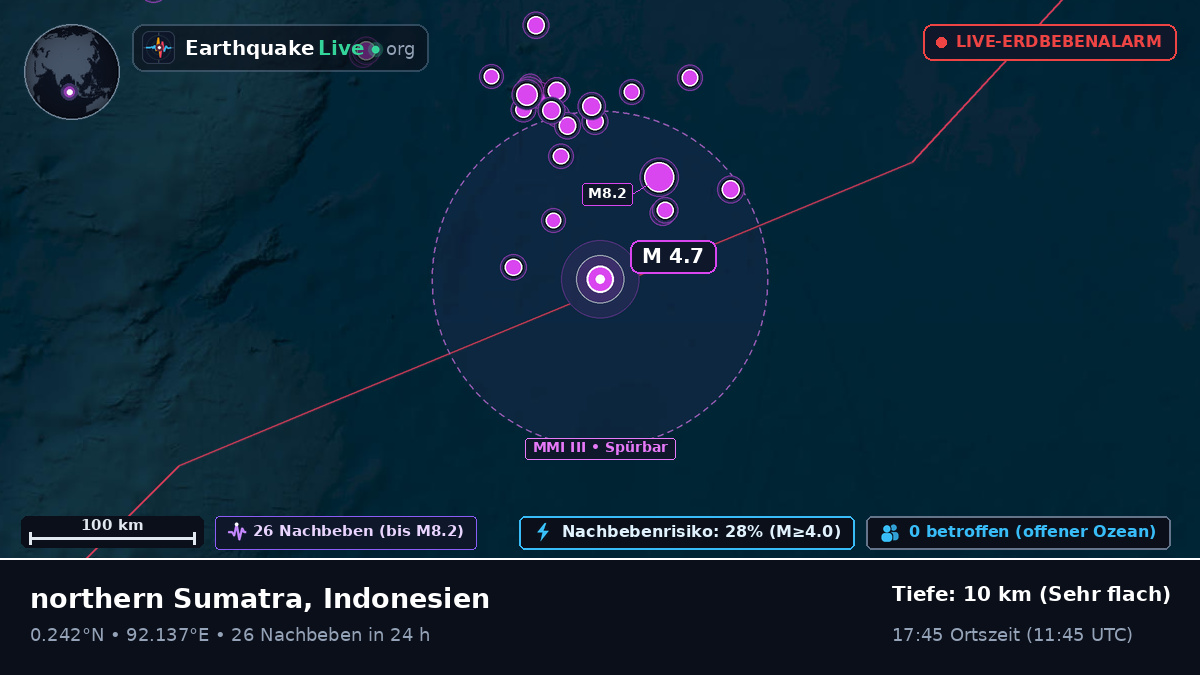 Indischer Ozean (Indonesien)