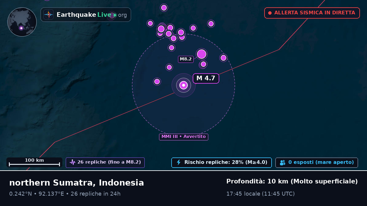 Oceano Indiano (Indonesia)