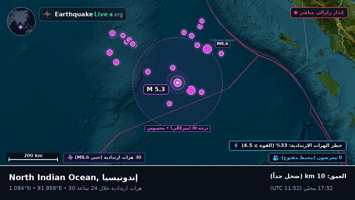 المحيط الهندي (إندونيسيا)