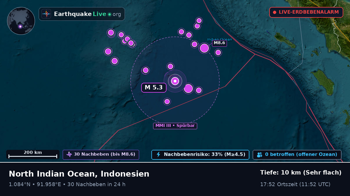 Indischer Ozean (Indonesien)