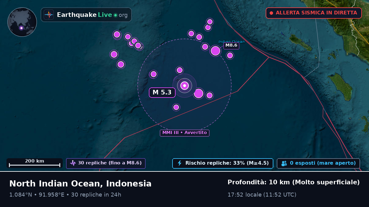 Oceano Indiano (Indonesia)