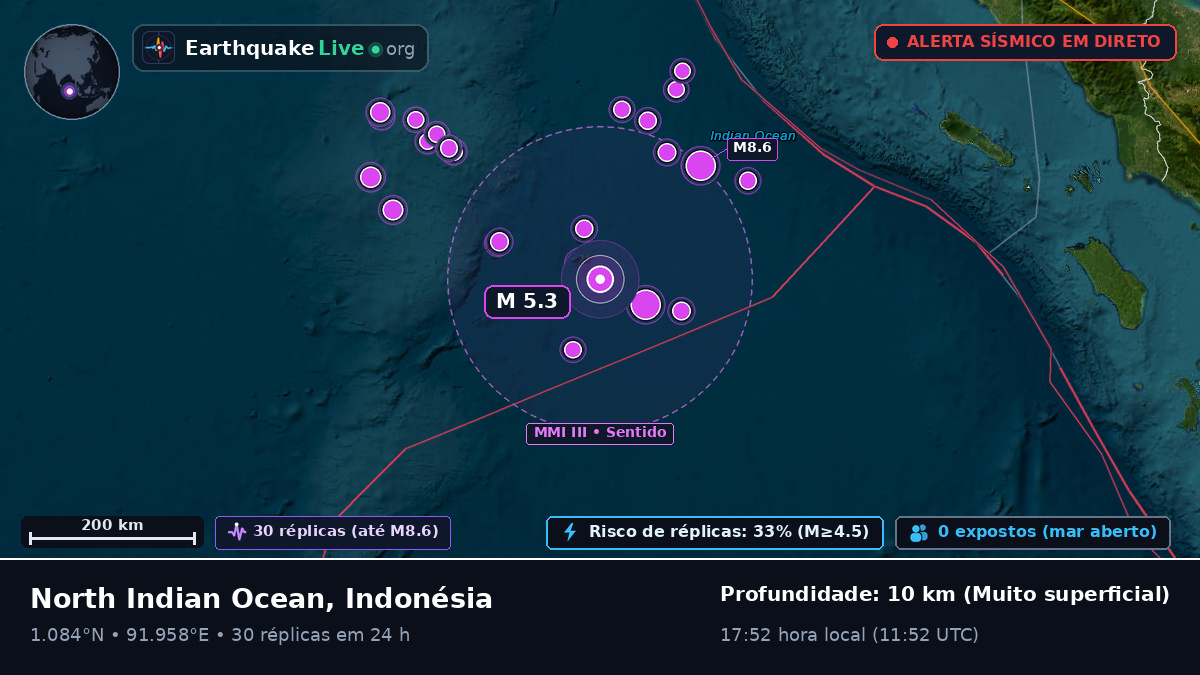 Oceano Índico (Indonésia)