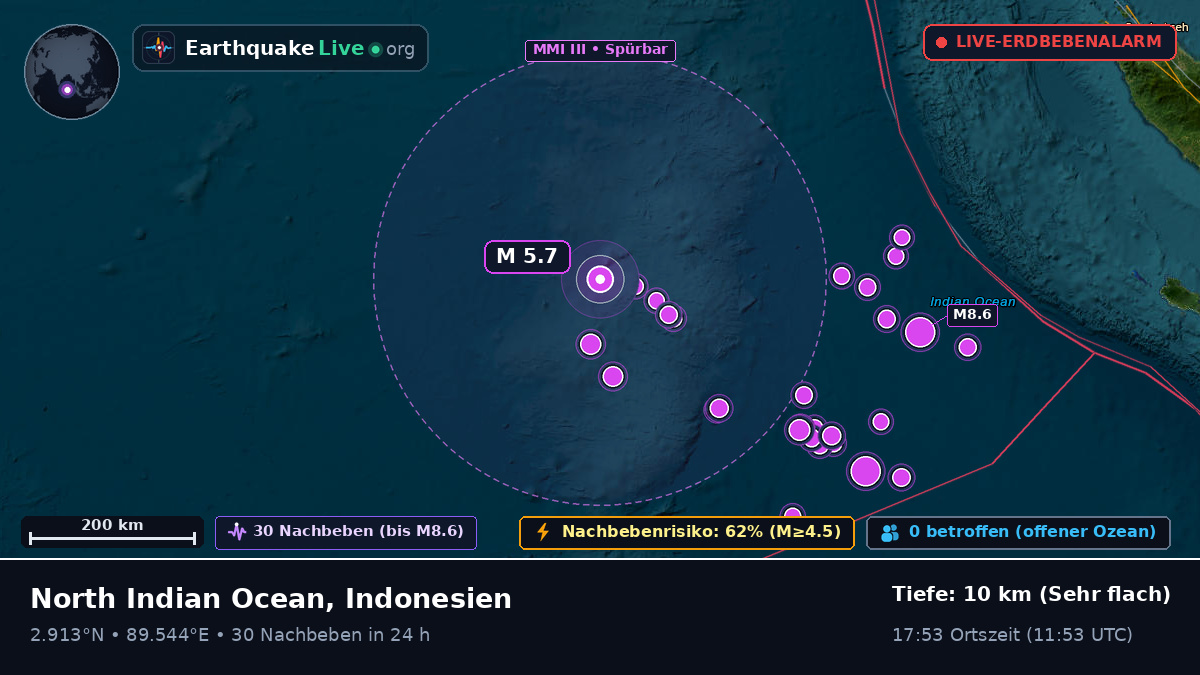 Indischer Ozean (Indonesien)