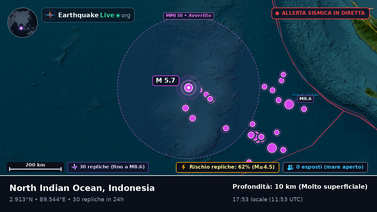 Oceano Indiano (Indonesia)