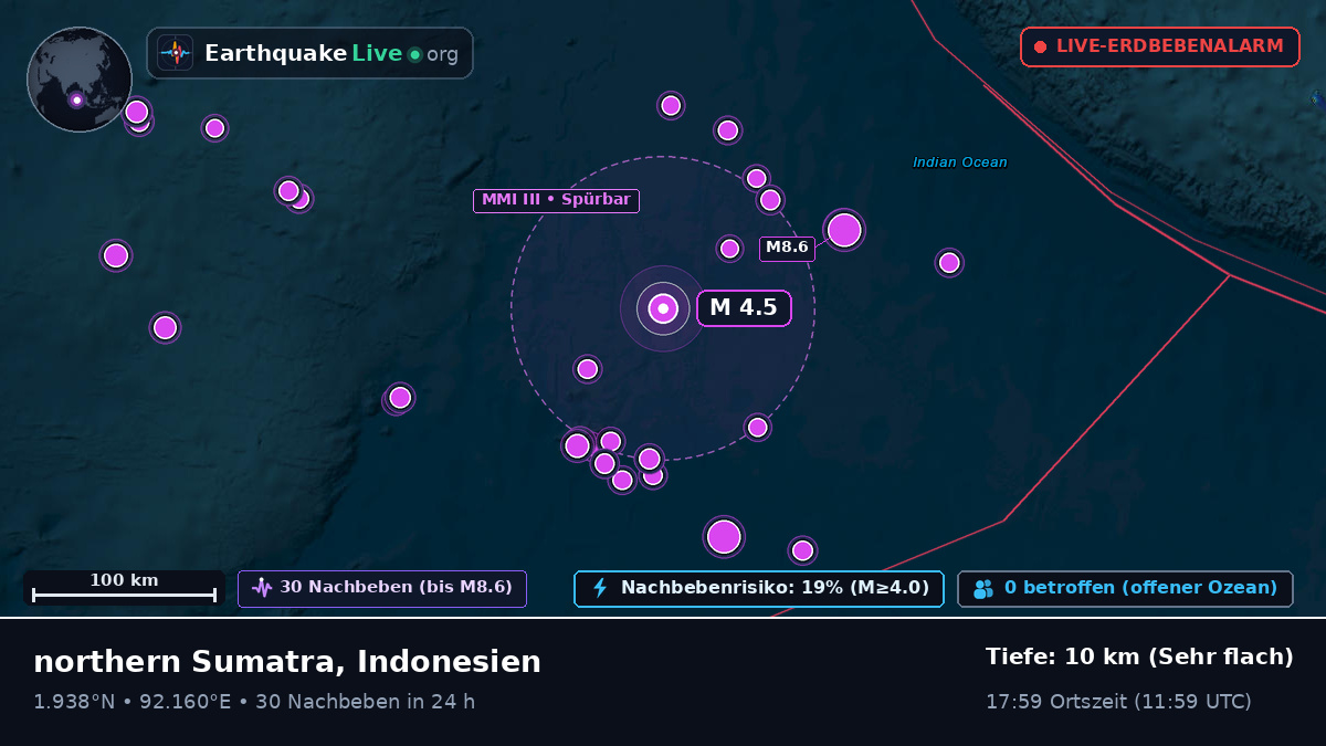 Indischer Ozean (Indonesien)
