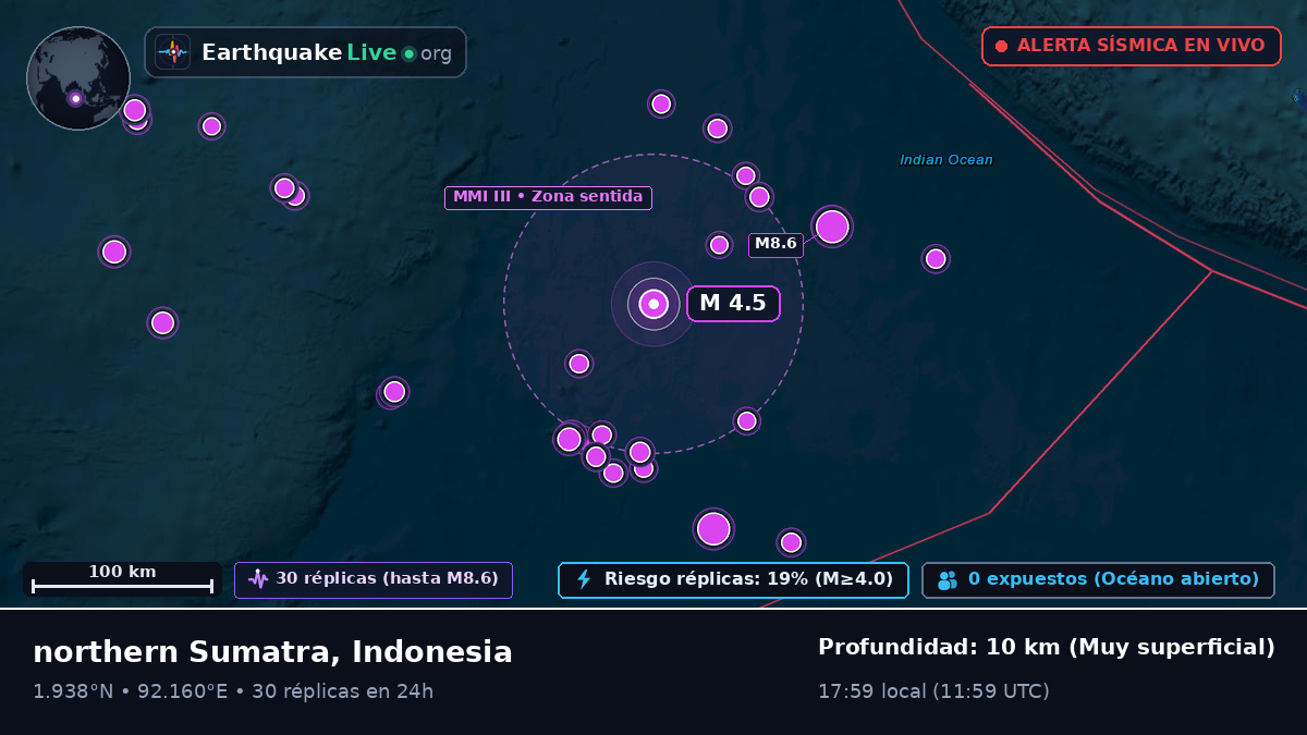 Océano Índico (Indonesia)