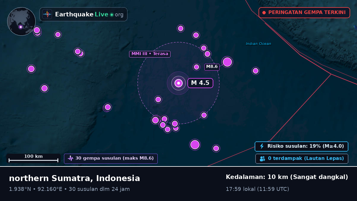 Samudra Hindia (Indonesia)