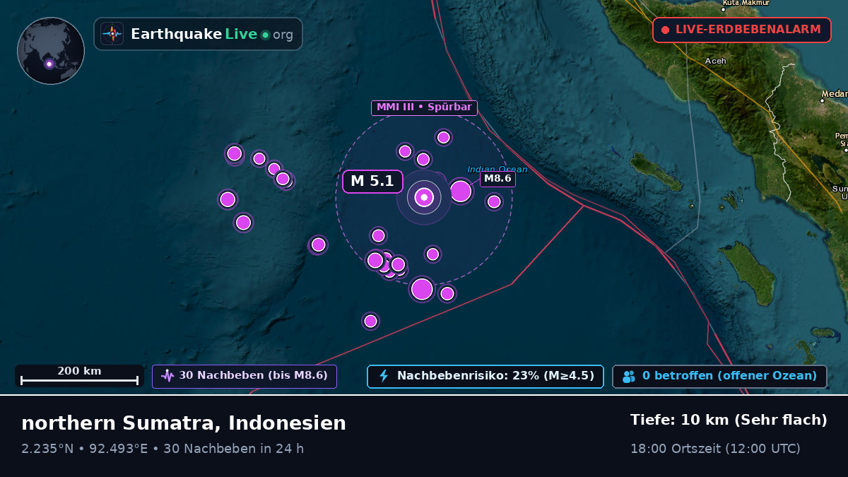 Indischer Ozean (Indonesien)
