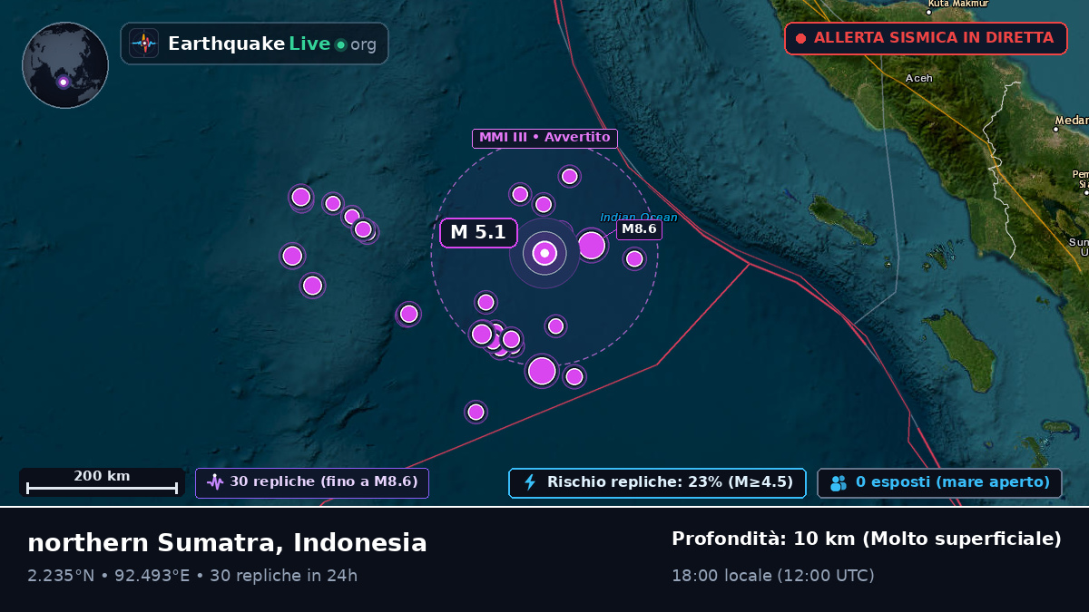 Oceano Indiano (Indonesia)