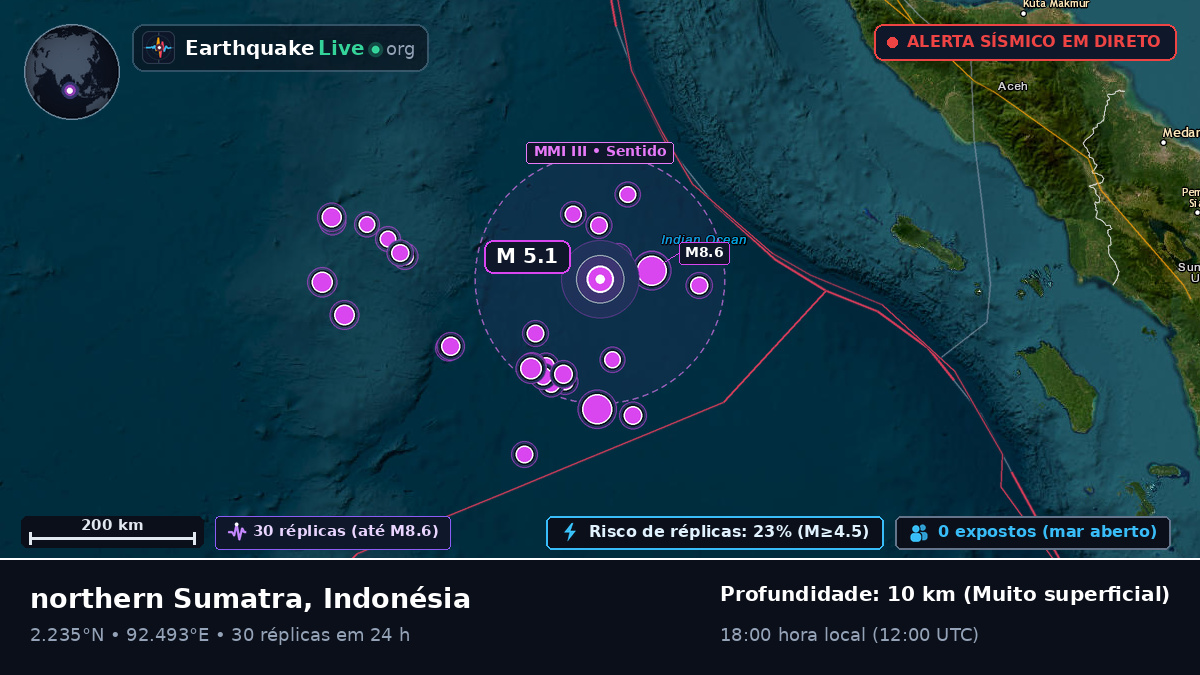 Oceano Índico (Indonésia)