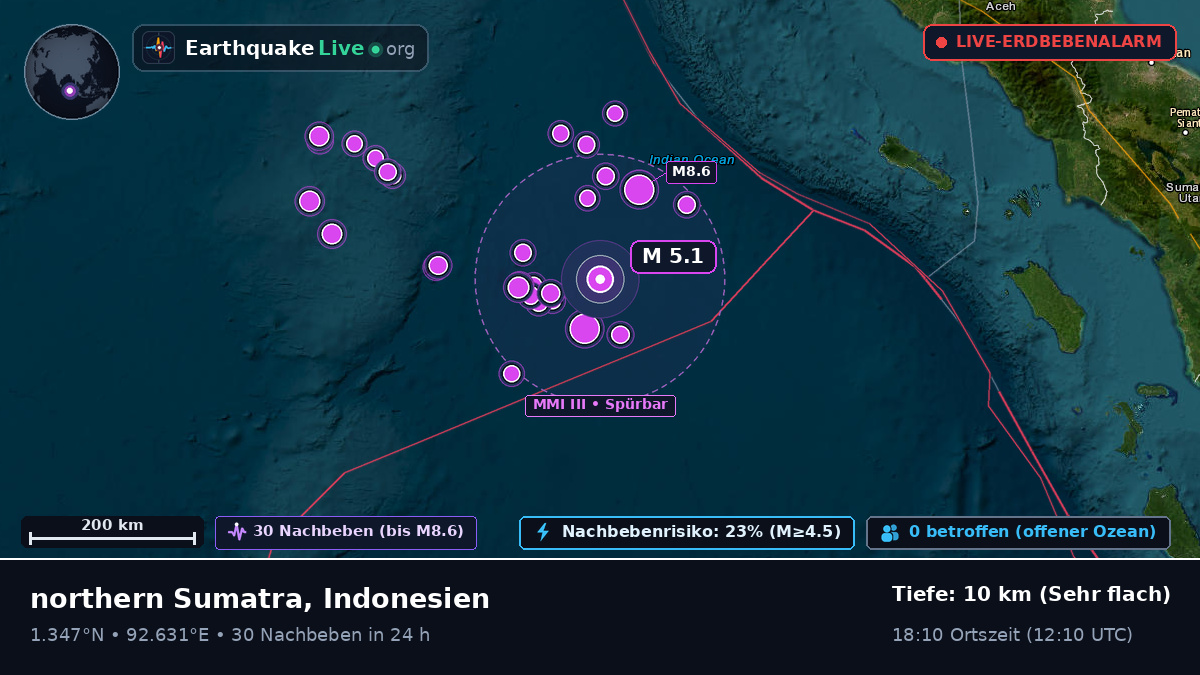 Indischer Ozean (Indonesien)