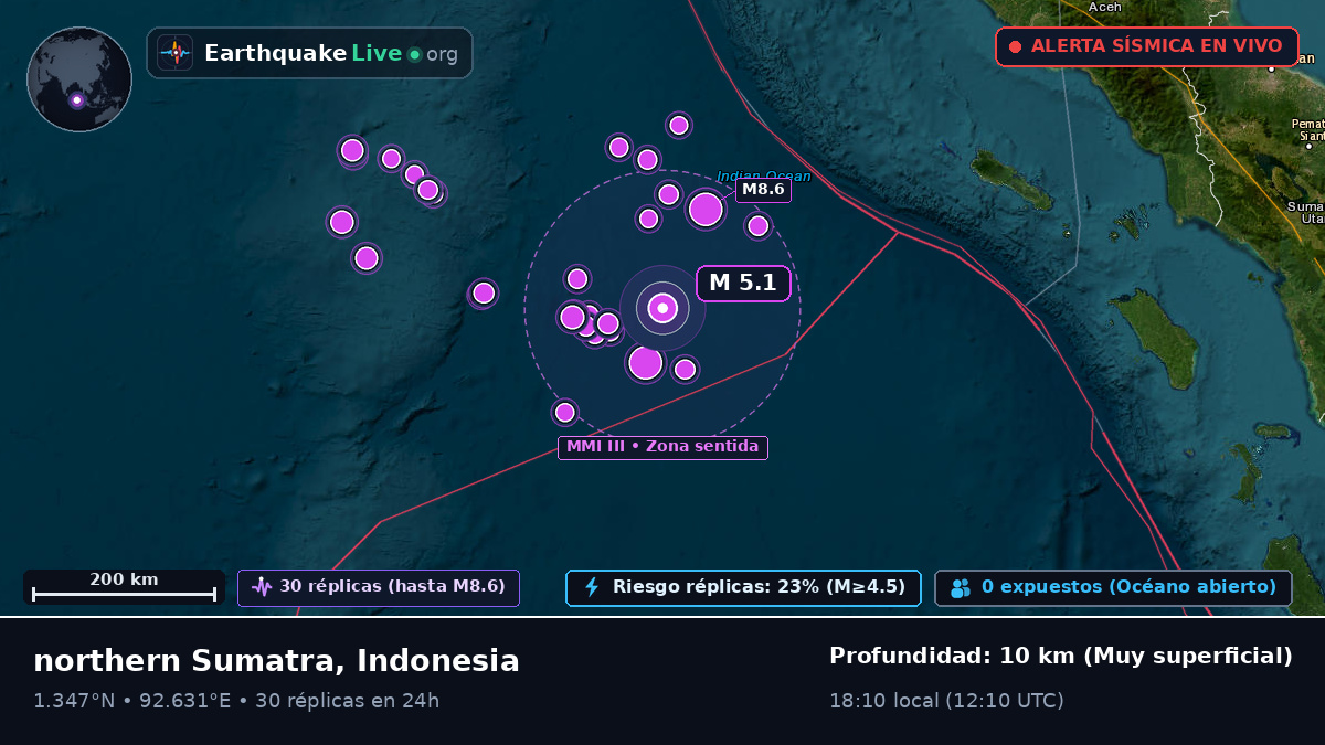 Océano Índico (Indonesia)