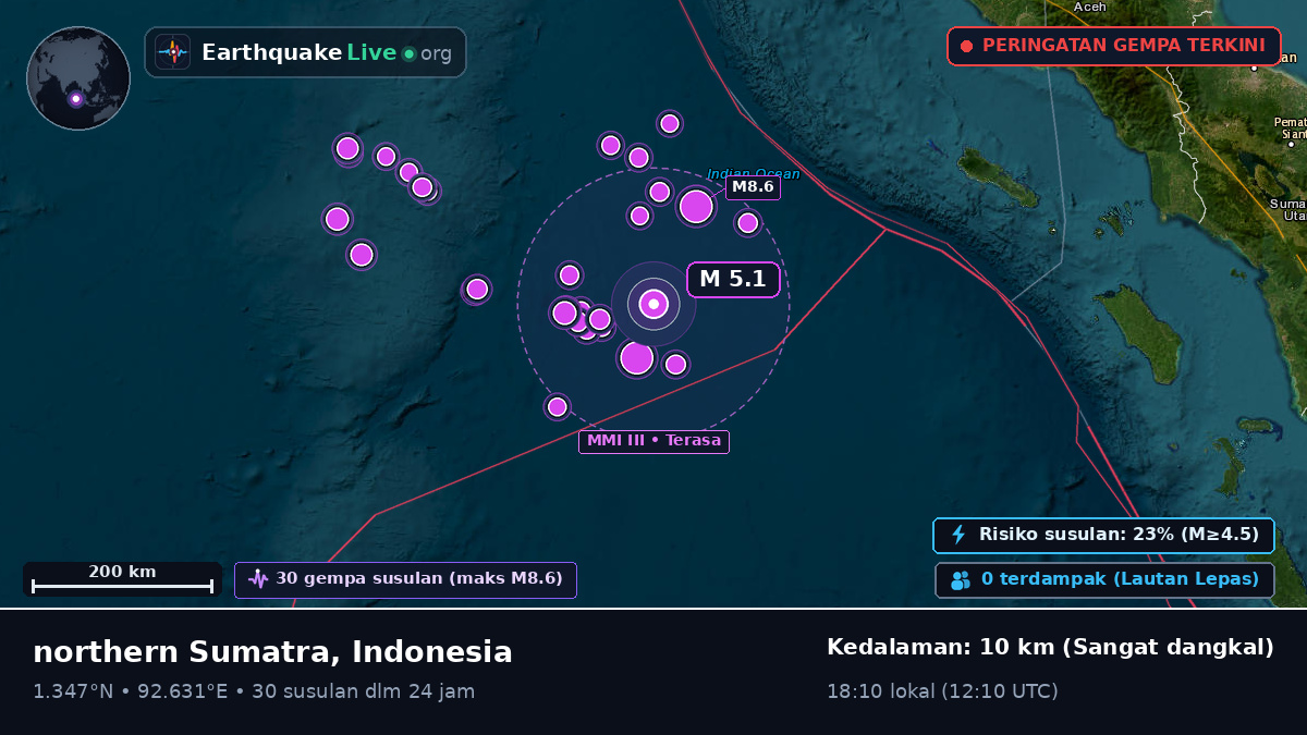 Samudra Hindia (Indonesia)
