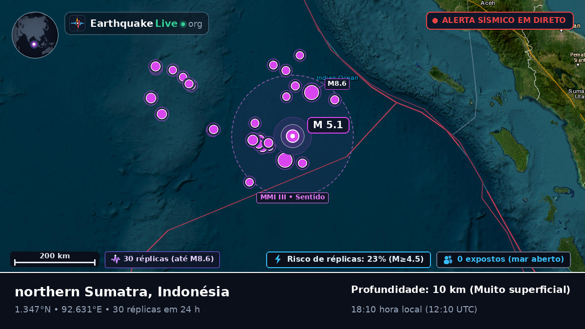 Oceano Índico (Indonésia)