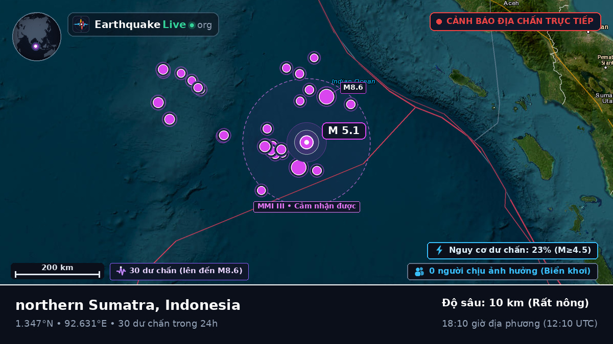 Ấn Độ Dương (Indonesia)